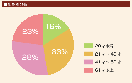 Tv摜