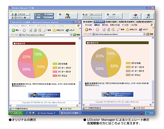 IWi̕\ƁAUD color Manager ɂV~[g\BFoQ̕ɂ͂̂悤Ɍ܂B